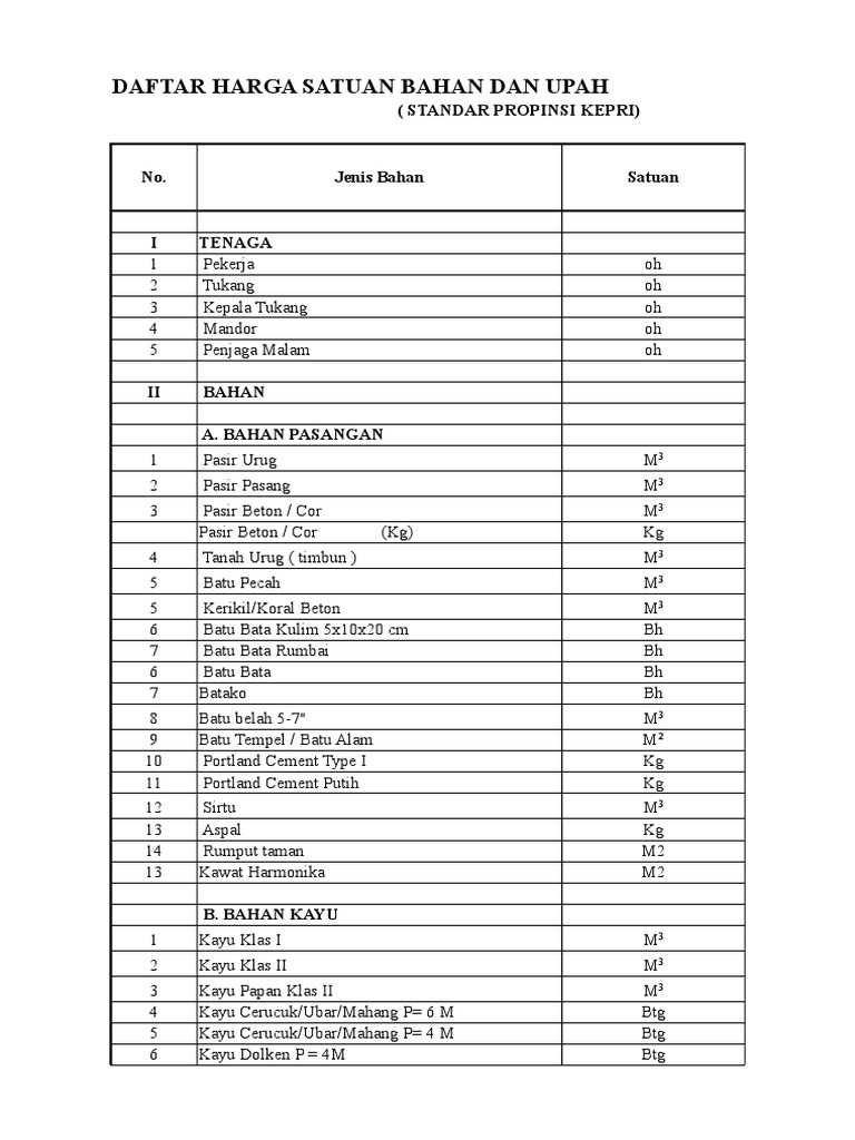  Analisa  harga  satuan  pekerjaan 