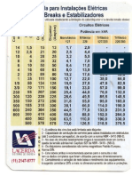 Tabela Circuitos Dimensionamento Disjuntores