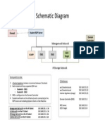 Schematic Diagram: Student RDP Server Domain Controller Firewall