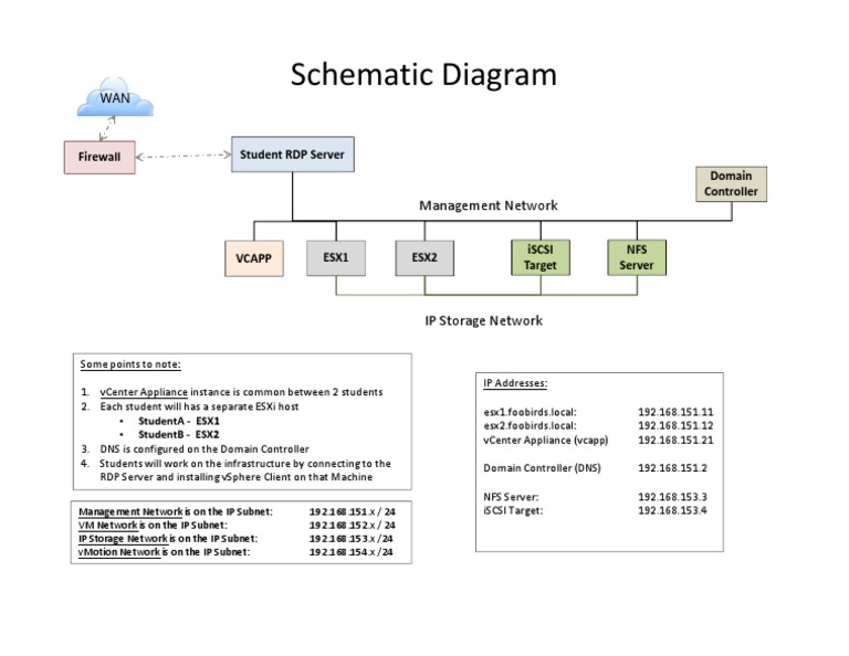 Student RDP Server Network Setup | PDF | Teaching Methods & Materials ...