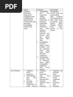 Download Perbedaan Farklin AptPuskesmasRumah Sakit by Unge Nge Jengjengjeng SN284102932 doc pdf