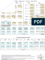 SSEN 2015 Flowchart