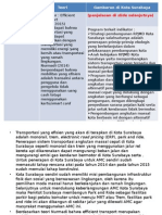 Transportasi Yang Efisien Di Kota Surabaya