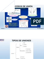 Tipos de Uniones