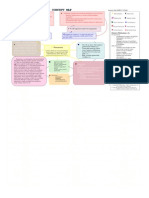 Pneumonia Concept Map 2014