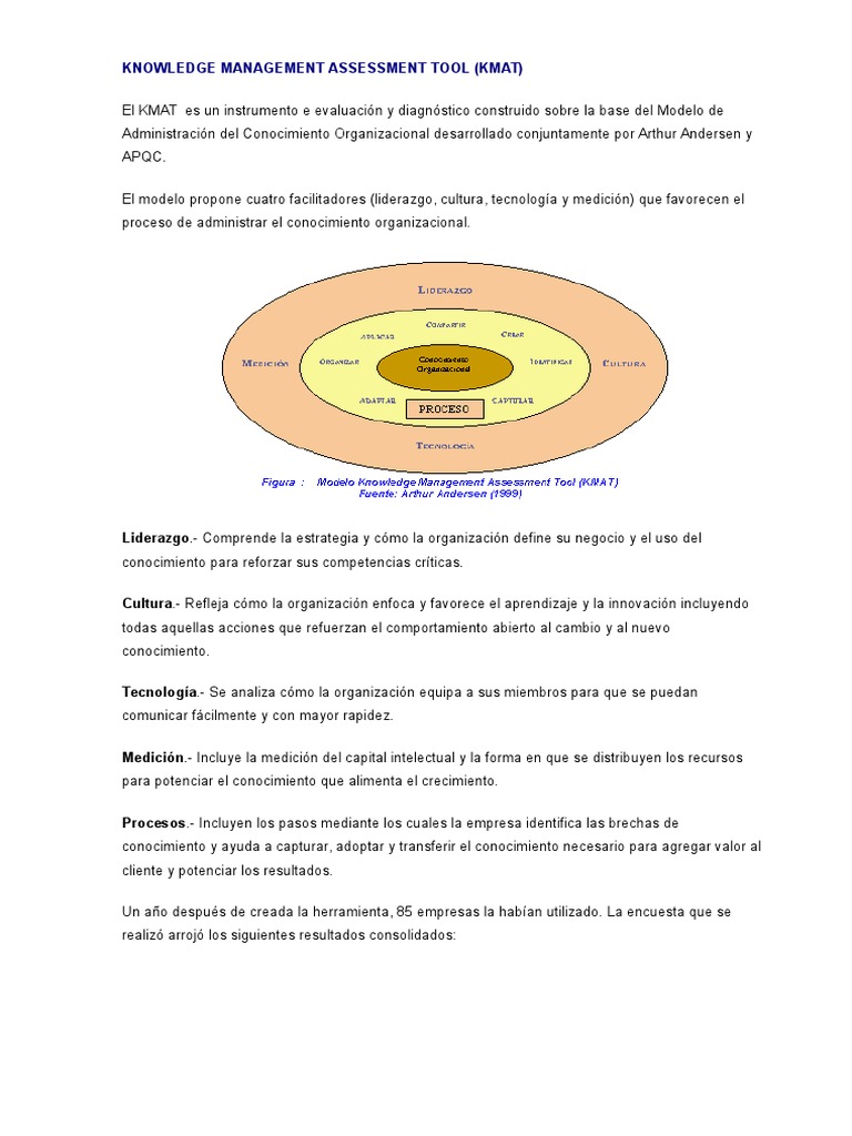 Knowledge Management Assessment Tool PDF Conocimiento
