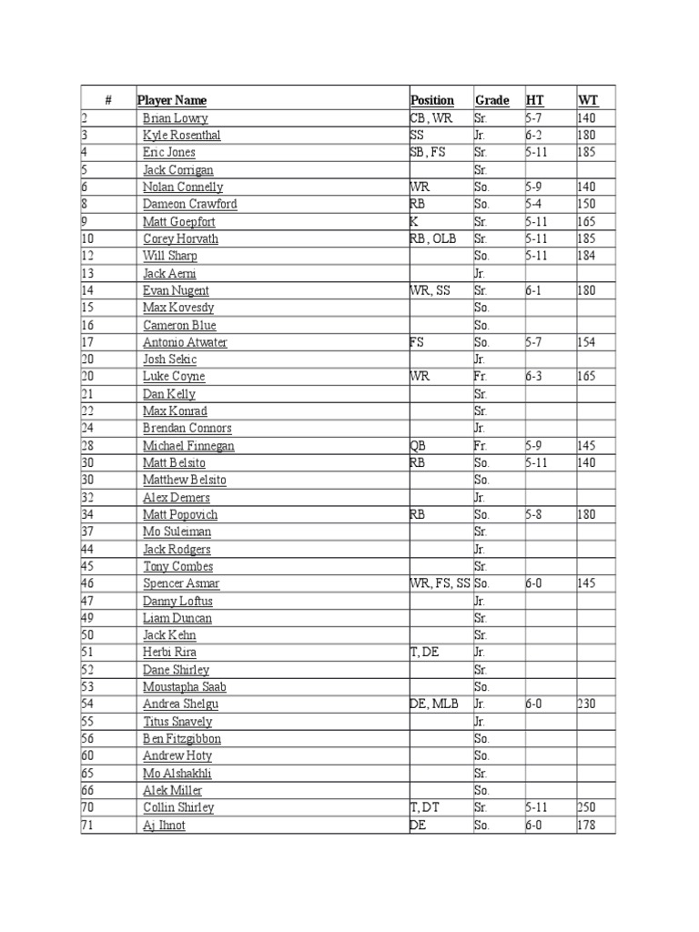 Football Player Roster and Stats | PDF