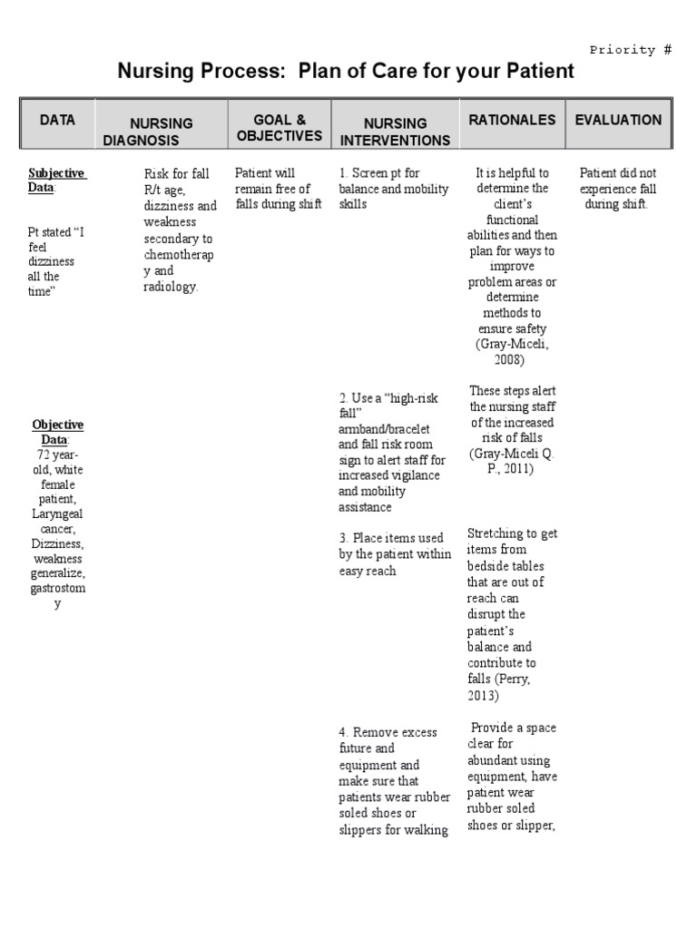 Risk For Fall Nursing Diagnosis With Rationale Nursing Patient