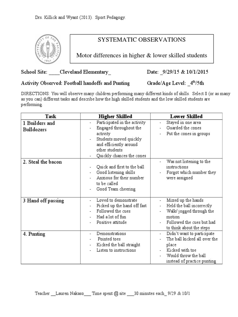 Motor Skill Observations in Youth Sports | PDF