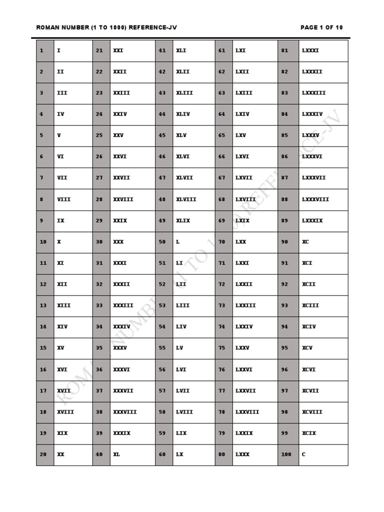 Roman Numerals 1-1000 PDF File (.pdf)
