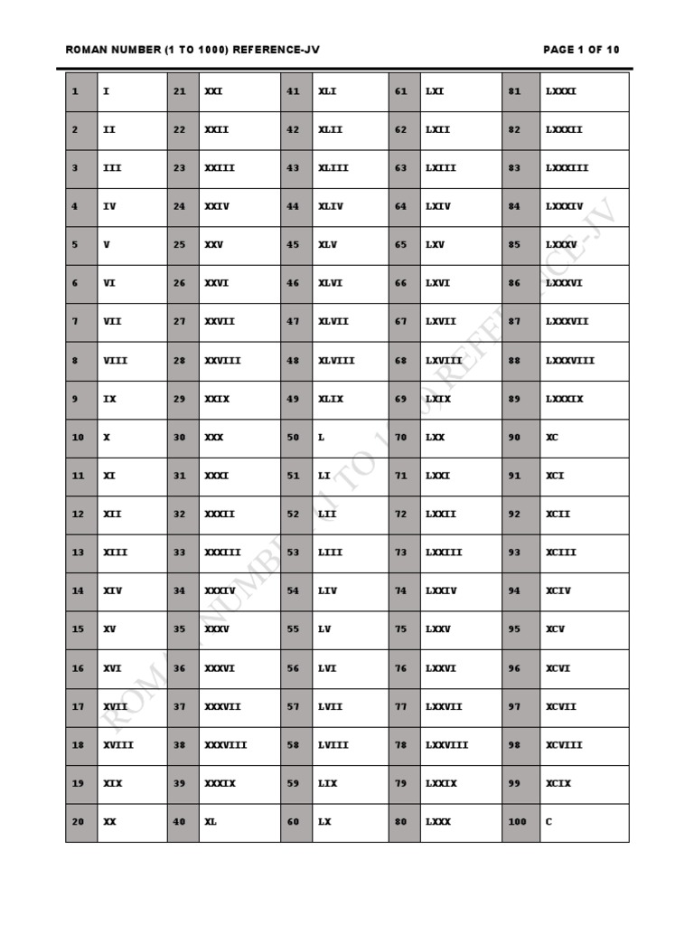 Roman Numerals 1-1000 PDF File (.pdf) | Mathematics