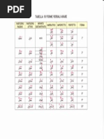 Concise English-Interlingua Dictionary | PDF | Part Of Speech | Verb