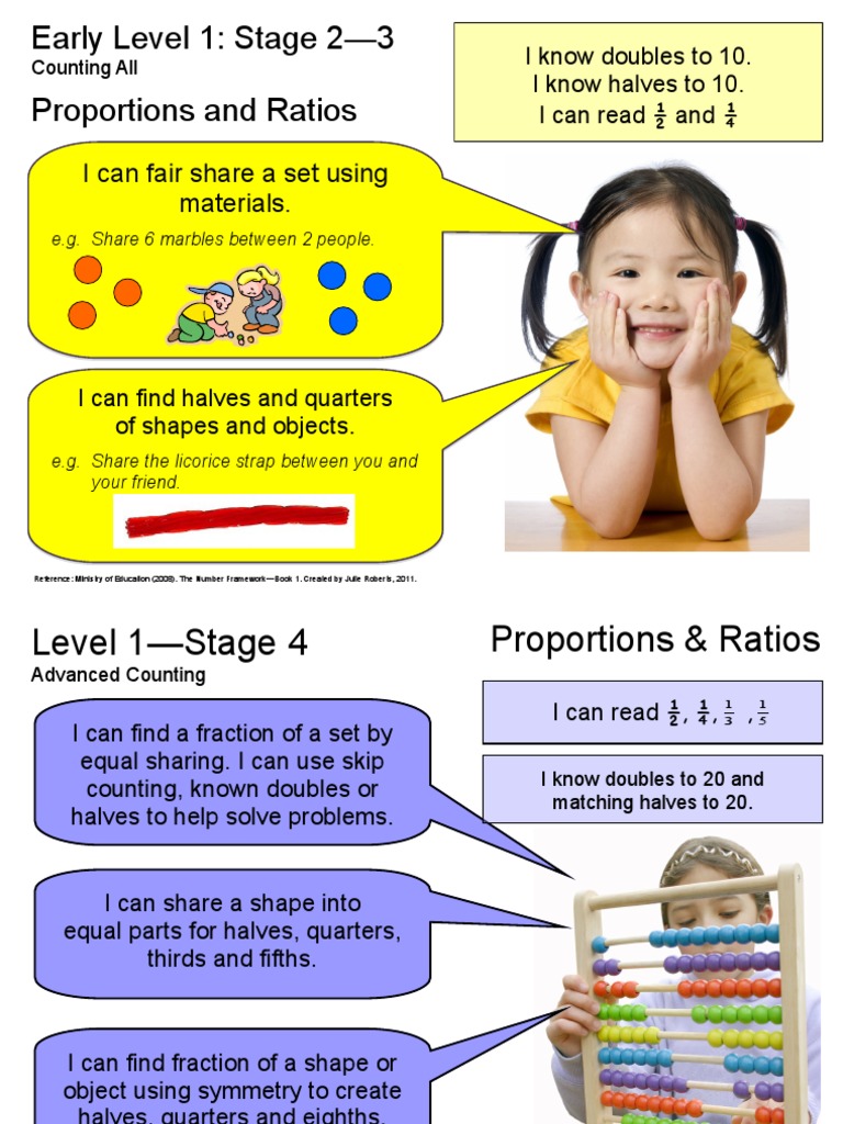 Ratio and Proportion Learning Guide | PDF | Fraction (Mathematics ...