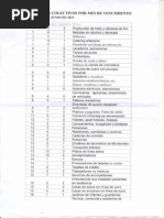 Vencimiento de convenios