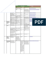 Skill Development Schemes PDF