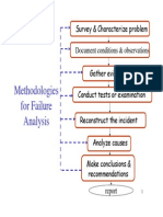 Failure Analisys Framework