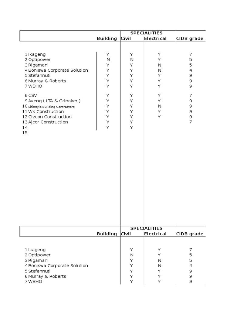 list-of-electrical-and-civil-engineering-contractors-in-south-africa