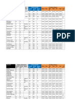 FY15-16 BPL Hours Summary