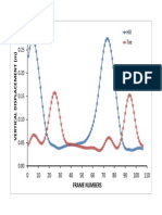 Data Excercise Signal 1