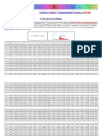 F-Distribution Tables.pdf