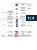 Phar Dose Tablet Defects