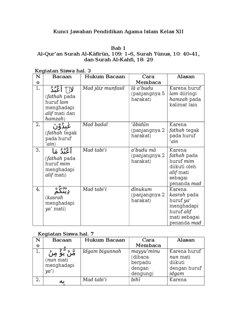 Contoh Soal  Bahasa  Arab  Pilihan Ganda Beserta Jawabannya 