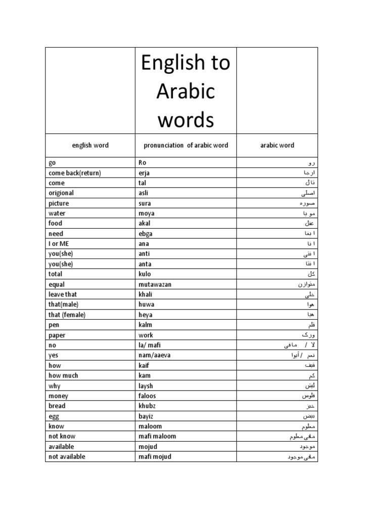 english-to-arabic-words-pdf