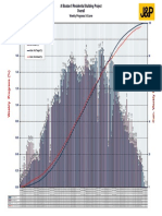 02.2 progress s-curve.pdf