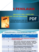 Item Penilaian Pibg