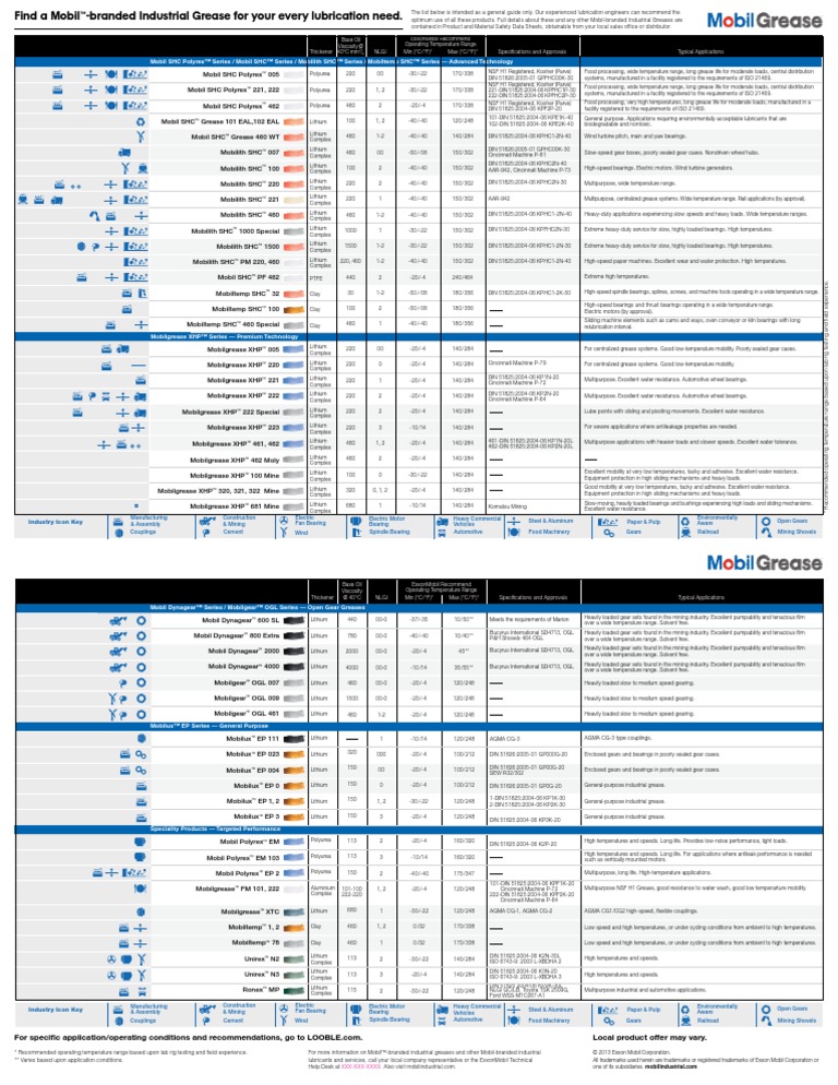 Industrial Grease Lubricant Application Guide Bearing (Mechanical