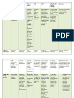 Organizations Chart