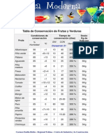 Tabla Conservacion