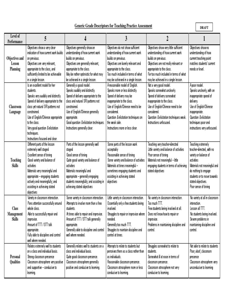 Descriptors For TP Assessment | PDF | Classroom | Understanding