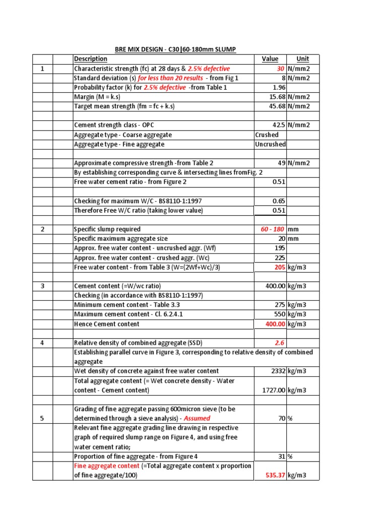 Concrete Mix Design Example | PDF | Science & Mathematics