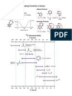 13C and 1H NMR (RMN 1H y 13C)