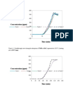 Adsorption Regeneration Experiments