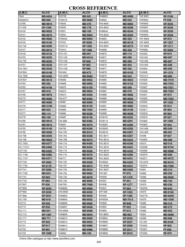 Chevron Grease Cross Reference Chart