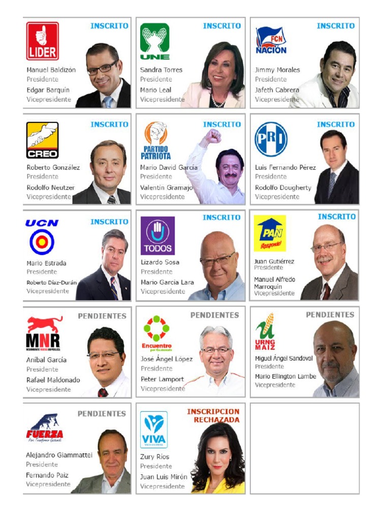 Partidos Politicos de Guatemala PDF
