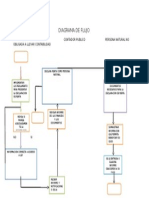 Diagrama de Flujo Proyecto