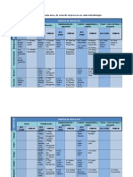 Tabla 2 Iso 21500 vs. Pmbok