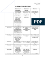 Vocabulary Strategies Chart