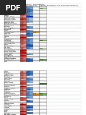 Dark Souls Maximum Weapon Scaling