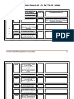 Cuadro Reyes de Israel