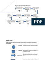 Diagrama de Flujo Del Llenado de Garrafones