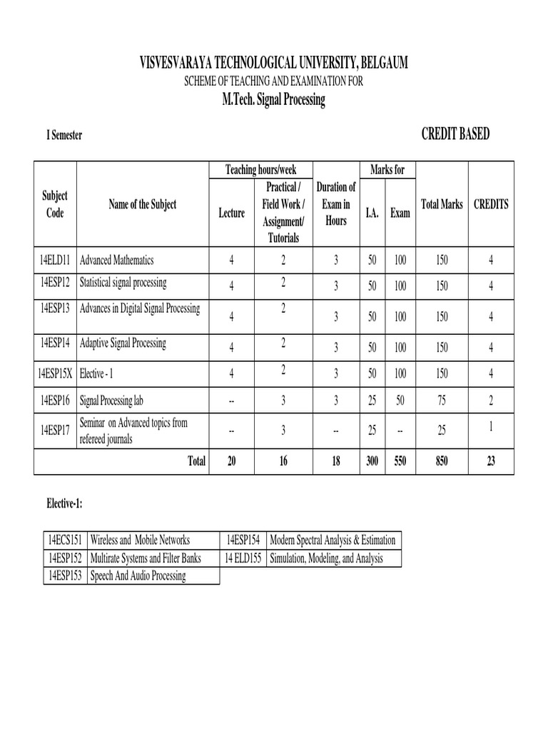 Signal Processing VTU Syllabus For Quick Revision PDF Data