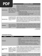 Tecnicas de Terapia Estructural