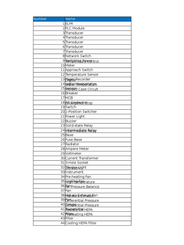 Industrial Equipment Inventory | PDF | Switch | Tools