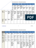 Fuel Comparison Chart