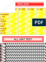 Accounting, Finance and Management Subjects Unit Test Rankings