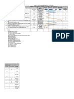 Analisis de Modificaciones Presupuestarias